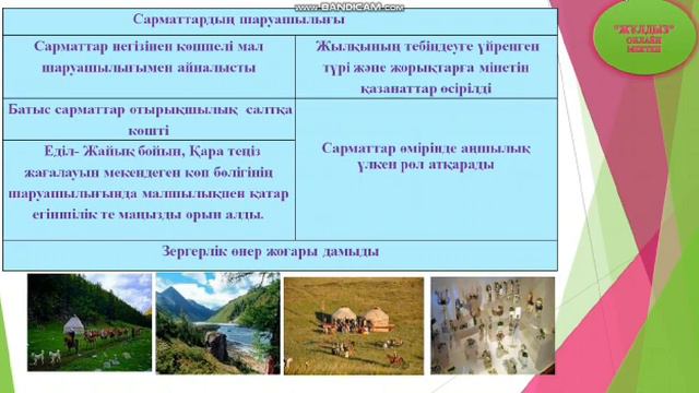 Сарматтардың қоғамдық құрылысы мен шаруашылық өмірі смотреть онлайн