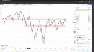 Где на Графике Искать Вход в Сделку