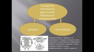 Газдарды электрлі тазалау Дабылова 3 курс