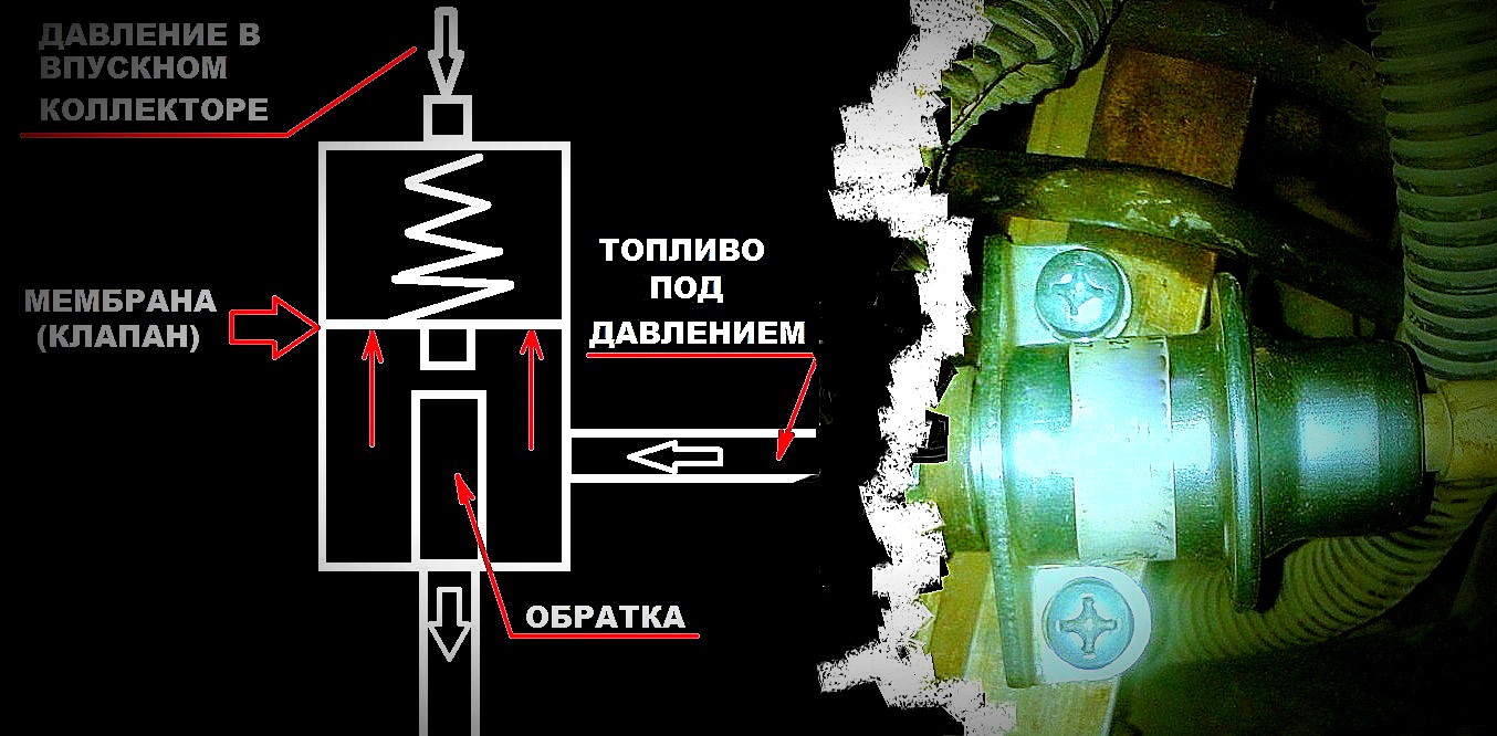 Ошибка датчика давления топлива. Ошибка датчика давления топлива