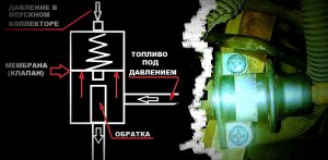 Автомобиль плохо набирает обороты и долго заводится