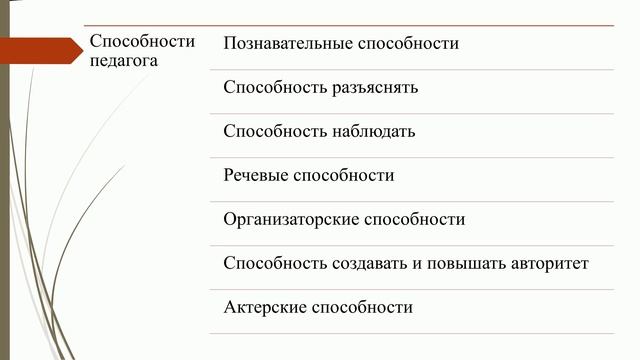 Педагогическое мастерство.