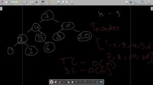 Kth Smallest Element In A BST Leetcode Python Morris Inorder Traversal