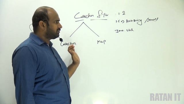 Corejava Tutorial  ||  Collection Framework  ||  video-1  || Introduction || BY Ratan Sir