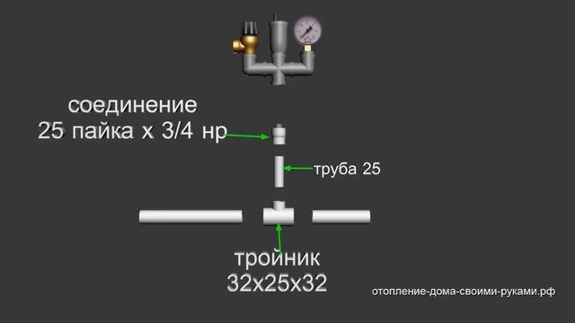 Подключение группы безопасности к полипропилену