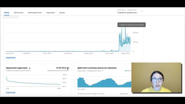 Пруфы! Миллионные просмотры на видео после оптимизации! Продвижение видео в YouTube без рекламы