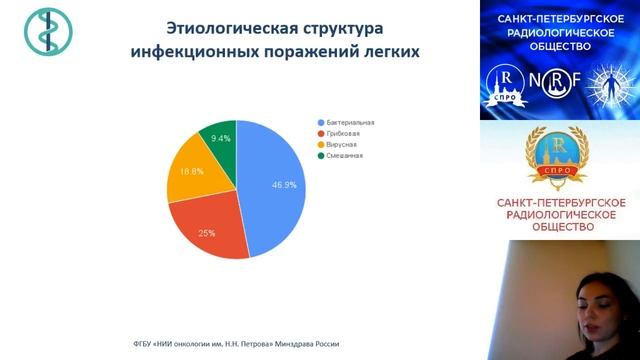 Лекция: КТ в диагностике инфекционных поражений легких на фоне высокодозной химиотерапии» смотреть онлайн