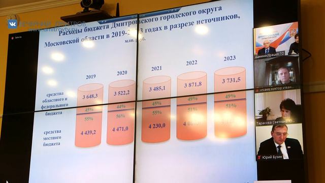 Бюджет Забайкалья - 3 июля 2023 - ЧИТА.ру