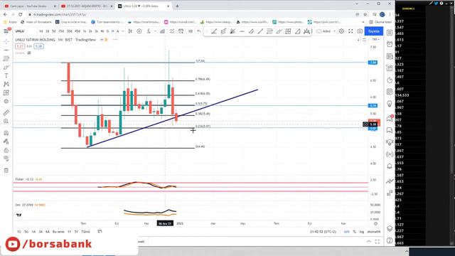 28.12.2021 AKŞAM KRİPTO - BORSA TEMEL TEKNİK ANALİZ #ADESE #ETYAT #FONET #EGEEN #AYEN #TRILC #NTGA смотреть онлайн