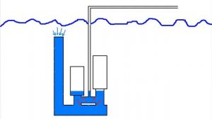 Free Energy Water Pump double cylinder. Насос без электричества.