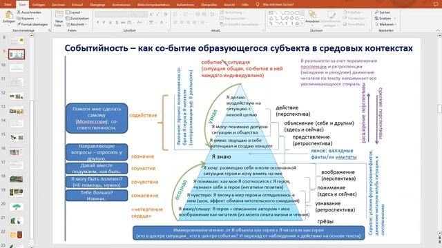 Иммерсионное чтение для билингвов. Введение в тему (долад на конференции) смотреть онлайн