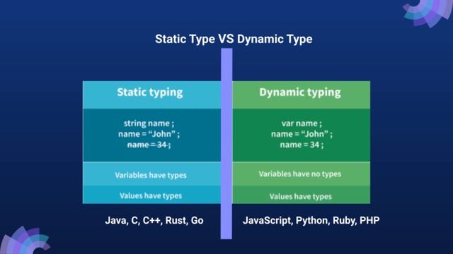 TypeScript Tutorial for Beginners | What is Typescript?