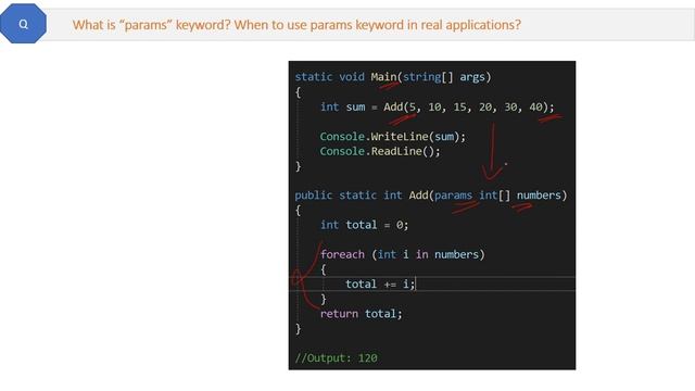 Methods & Parameters in C# .NET
