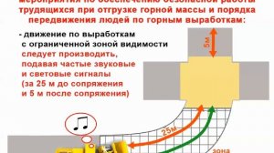 Инструктаж по охране труда Машинист ПДМ