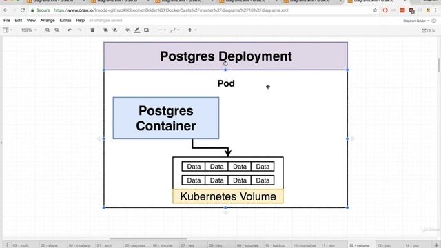 186 Kubernetes  Kubernetes Volumes