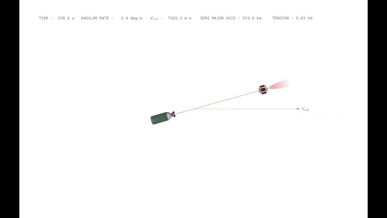 New method of de-orbiting space debris using tethered space tug