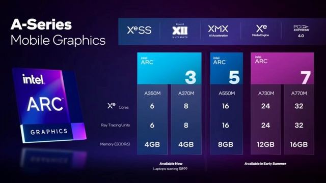 intel arc gpu | intel arc gpu release date | intel arc gpu price.