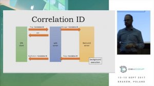 Marcin Hoppe - Connecting Frontend and Backend Using SignalR and Messaging @ DevConf 2017