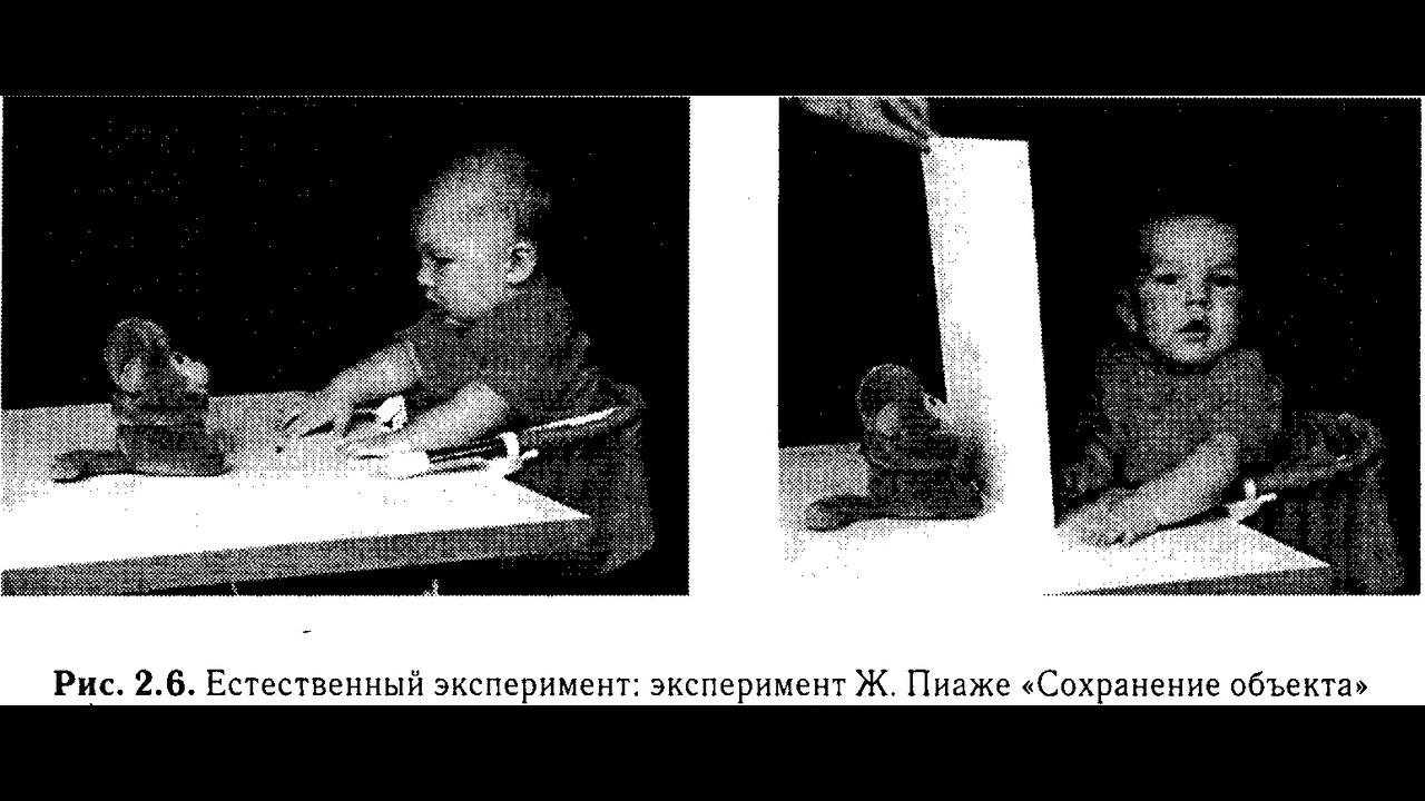 7. Эксперимент в психологии. Его виды, организации и проведение. ГОСЫ по психологии
