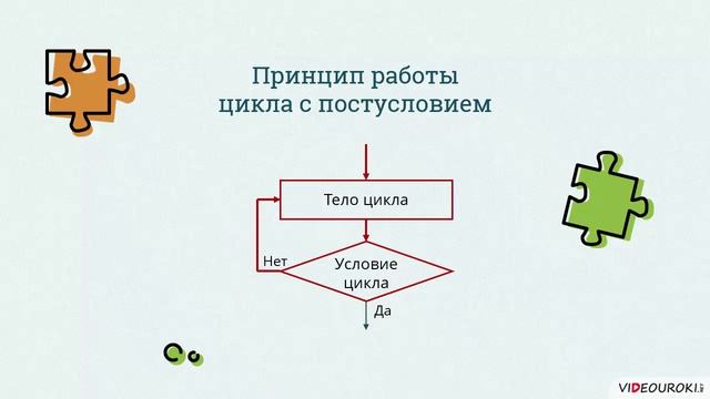 10 класс. 24. Программирование циклов. Циклы с заданным...