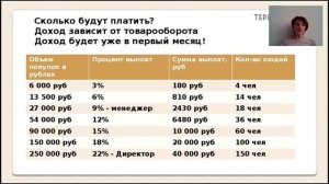 Бизнес предложение. Возможности проекта.