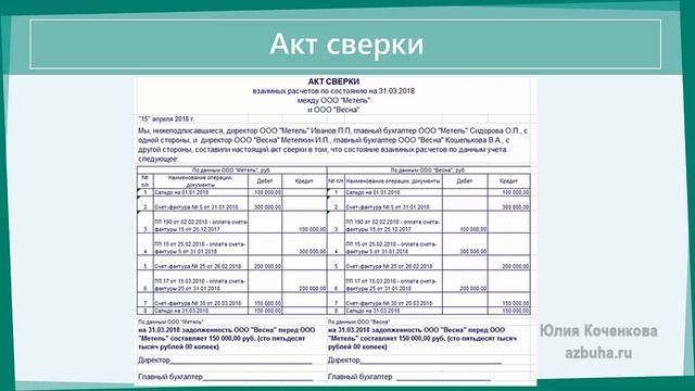 Как провести сверку взаиморасчетов с контрагентами