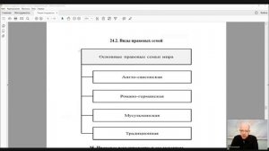 ТГП Лекция  25 Основные правовые системы современности