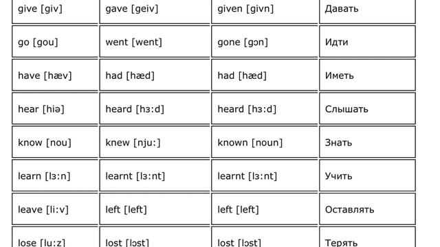 Неправильные глаголы в английском языке. Irregular verbs. С аудио. смотреть онлайн