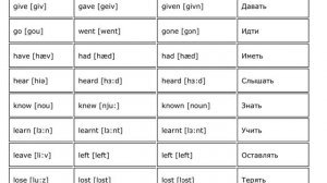 Неправильные глаголы в английском языке. Irregular verbs. С аудио.