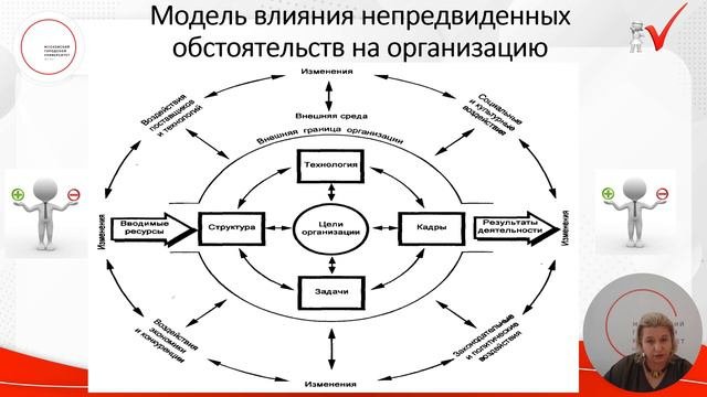 Организация как система управления