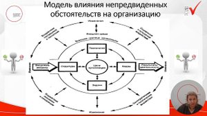 Организация как система управления