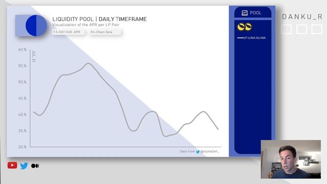 Hidden LUNA Farm over 35% APR? Yes, on TerraSwap Liquidity | Terra Luna EcoSystem #DegenFarming смотреть онлайн