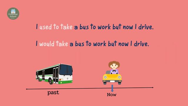 would กับ used to เหมือนกันหรือต่างกันอย่างไร /ใช้อย่างไร смотреть онлайн