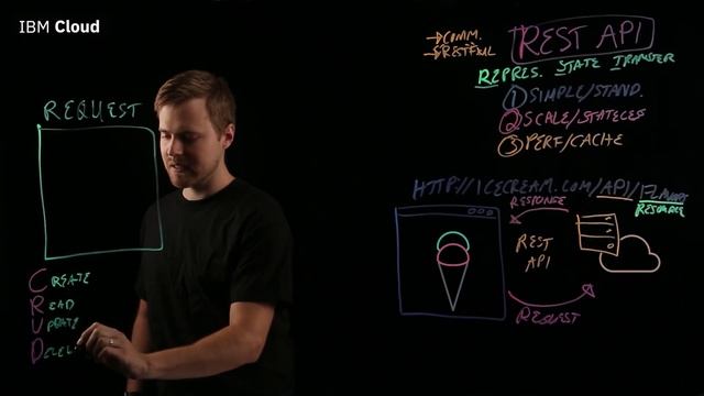 What is a REST API? смотреть онлайн