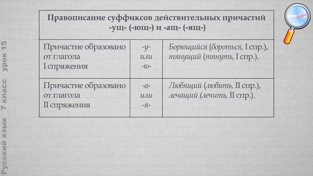 Русский язык 7 класс (Урок№15 - Действительные причастия настоящего времени.)