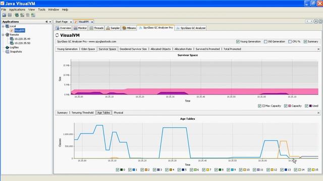Understanding Tenuring Threshold in Java Garbage Collector смотреть онлайн