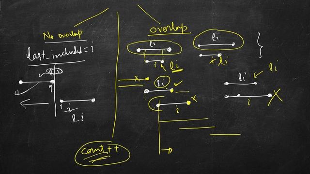 Non-overlapping Intervals | LeetCode 435 | C++, Java, Python смотреть онлайн