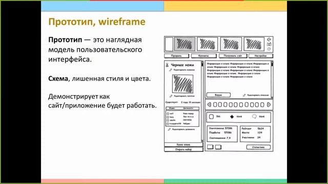 Проектирование удобных и красивых интерфейсов взаимодействия человека и цифровых систем
