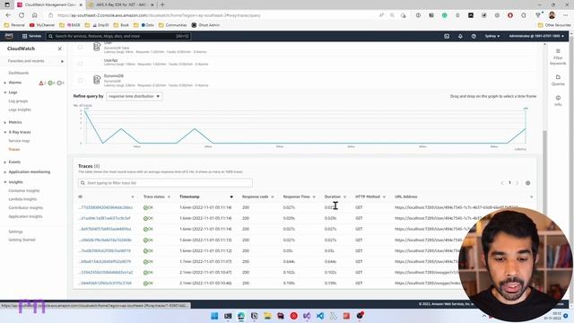 AWS X-RAY | .NET ON AWS | AWS Serverless | Amazon смотреть онлайн