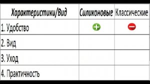 Обзор "ленивых" шнурков. Силиконовые шнурки VS классические.