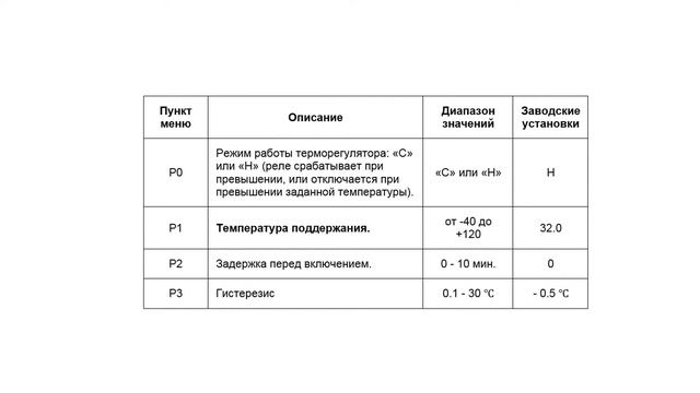 Терморегулятор бытовой