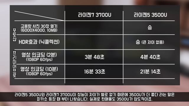 레노버 싱크패드 E595(라이젠7 3700U) VS Asus 비보북 (라이젠5 3500U) / AMD 라이젠 성능 비교 테스트 / X512DA-BQ475 / thinkpad смотреть онлайн