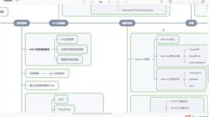 1、Kubernetes集群介绍