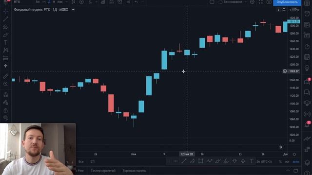 Как читать ЯПОНСКИЕ СВЕЧИ? Лучший помощник трейдера!