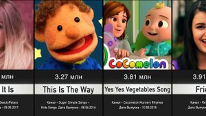 Самые ЗаДИЗлайканные Видео на YouTube