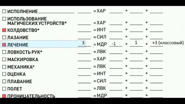 Создание персонажа в Pathfinder | Создаем паладина