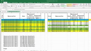 Какой процессор с алиэкспресс Xeon 2011 v4 лучше.Сравнеyие с 2011 v3