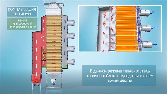 Режимы работы зерносушилок типа С серии "Оптимум" производства АО "Агропромтехника" смотреть онлайн
