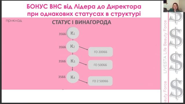 Маркетинг-план / LIVESTA / Мережевий Бізнес