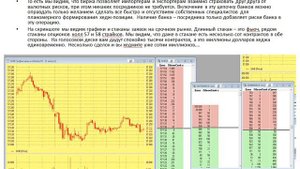 Опционы без математики. Опционы - это просто!!!